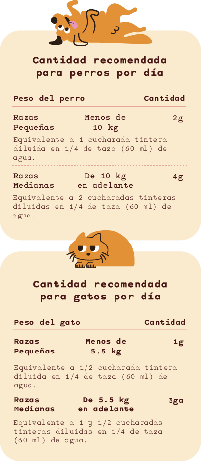 Cantidad recomendada