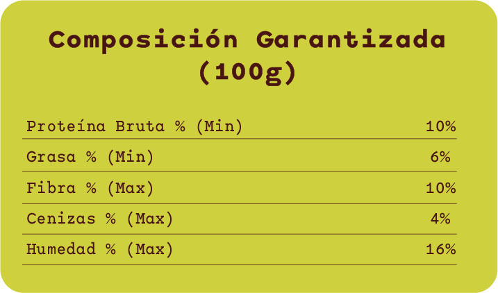 Composición garantizada