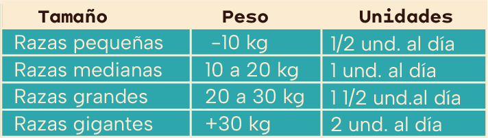 Cantidad recomendada