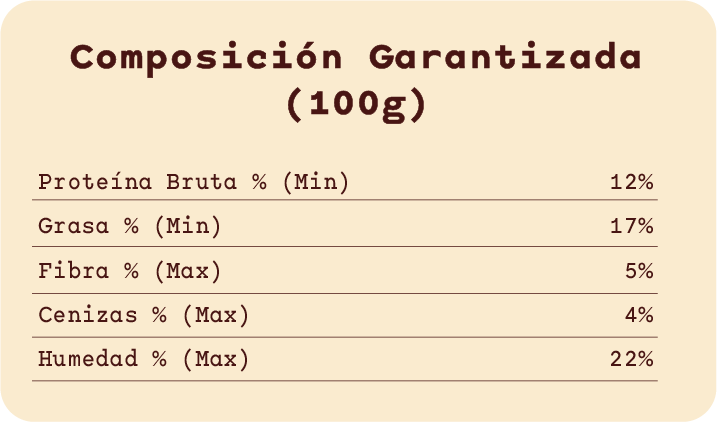 Composición garantizada