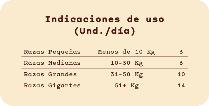 Cantidad recomendada
