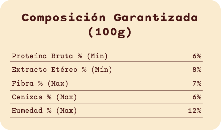 Composición garantizada