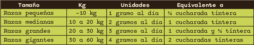 Cantidad recomendada