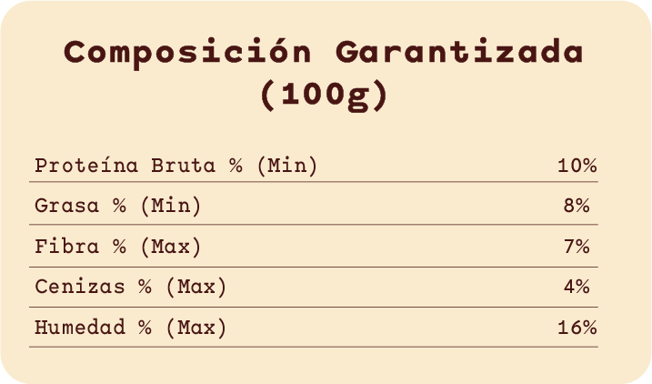 Composición garantizada