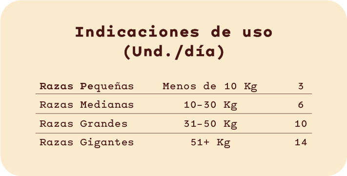 Cantidad recomendada