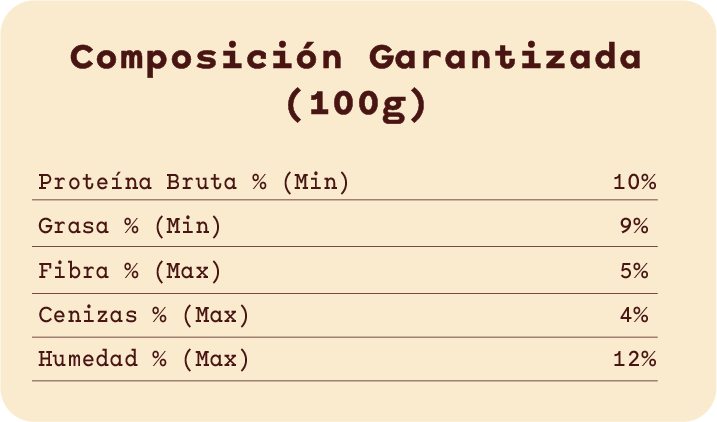 Composición garantizada