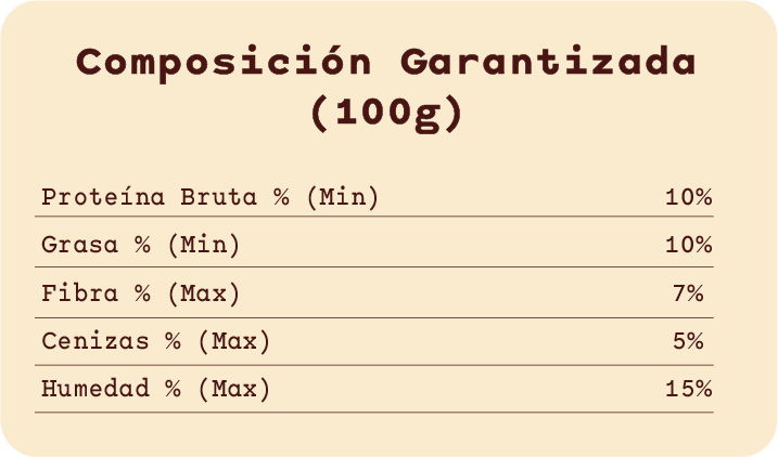 Composición garantizada