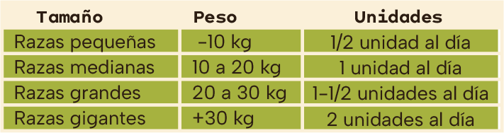 Cantidad recomendada