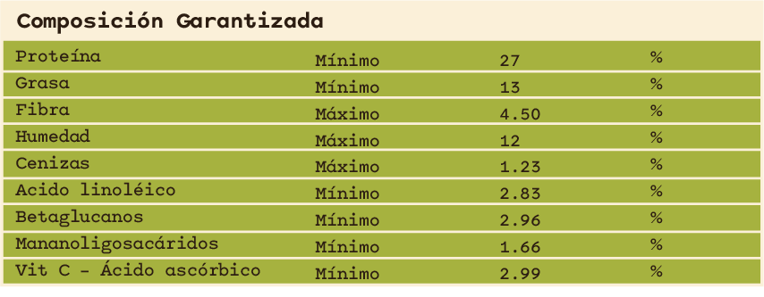 Composición garantizada