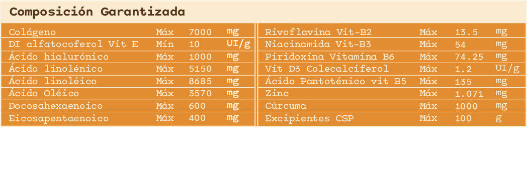 Cantidad recomendada