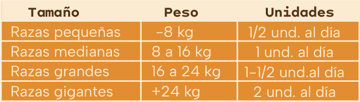 Composición garantizada