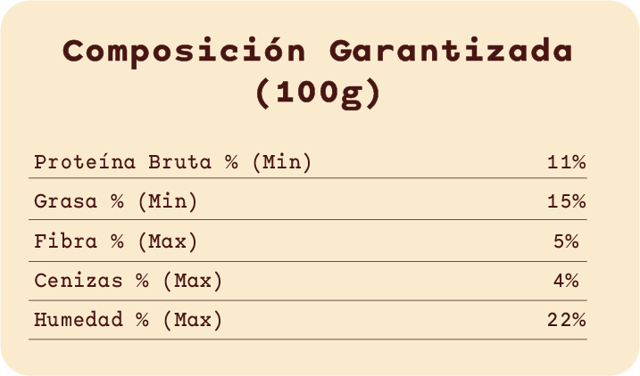Composición garantizada