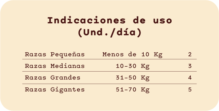 Cantidad recomendada