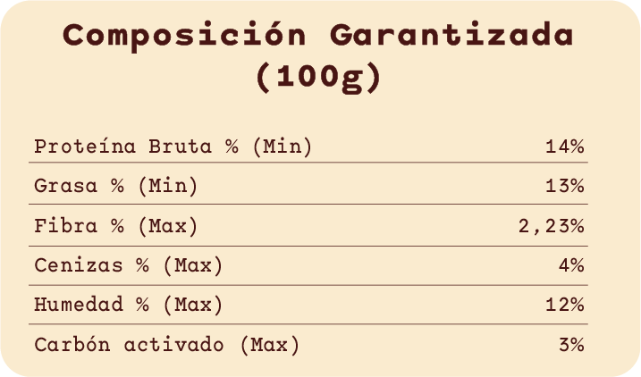 Composición garantizada