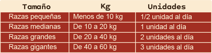 Cantidad recomendada