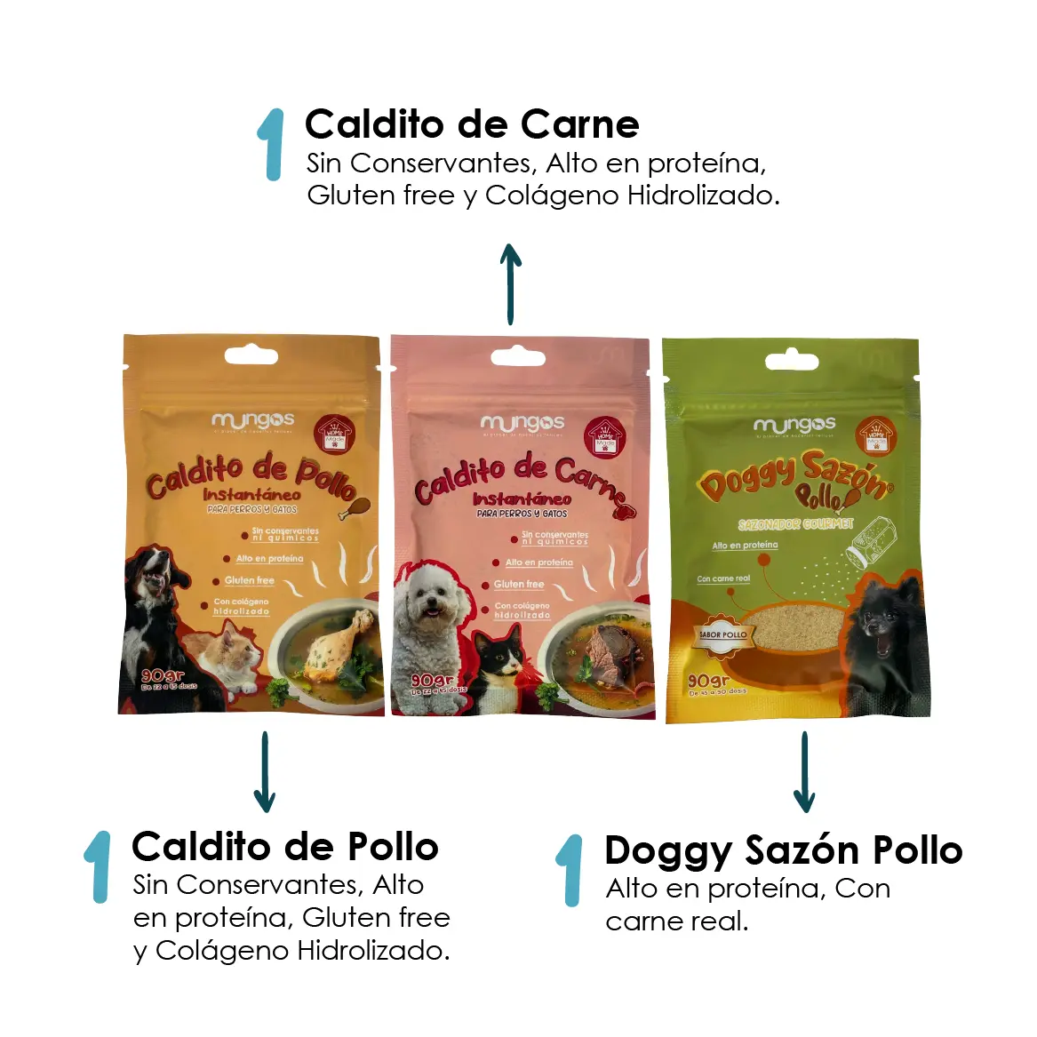 Suplementos, vitaminas, Galletas y Snacks saludables para perros y gatos - Productos funcionales y saludables - mungos.co Combo Mungos Caldito de Pollo + Caldito de Carne + Doggy Sazón Pollo